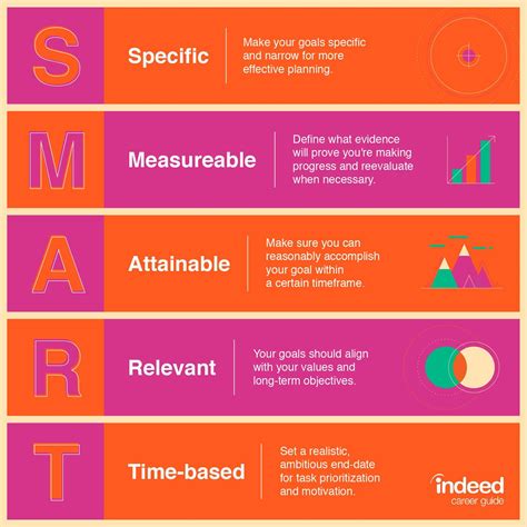Set SMART Goals for Your Nonprofit  .